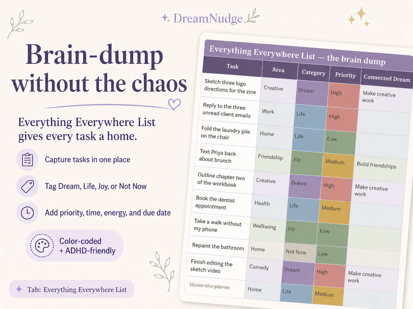 DreamNudge Smart To-Do List, ADHD-Friendly Google Sheets Planner, Digital Task Tracker with Dream Calendar and One-Task Nudge Tool