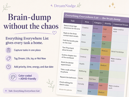 DreamNudge Smart To-Do List, ADHD-Friendly Google Sheets Planner, Digital Task Tracker with Dream Calendar and One-Task Nudge Tool