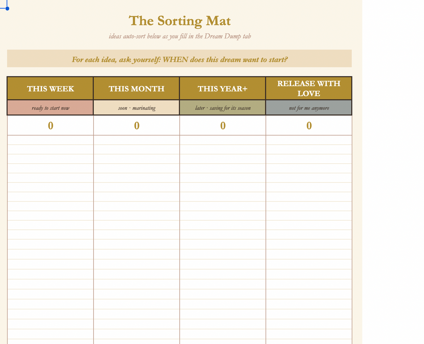The DreamPicker Kit the project-picking kit for multi-passionate creatives drowning in ideas